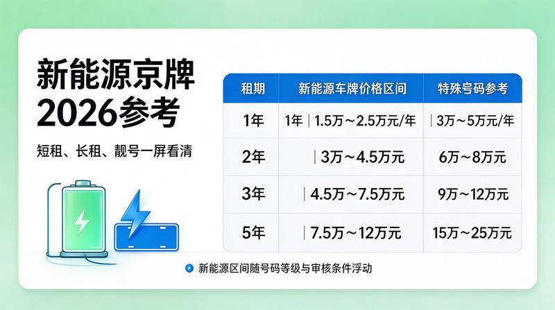 北京车辆上牌办理流程