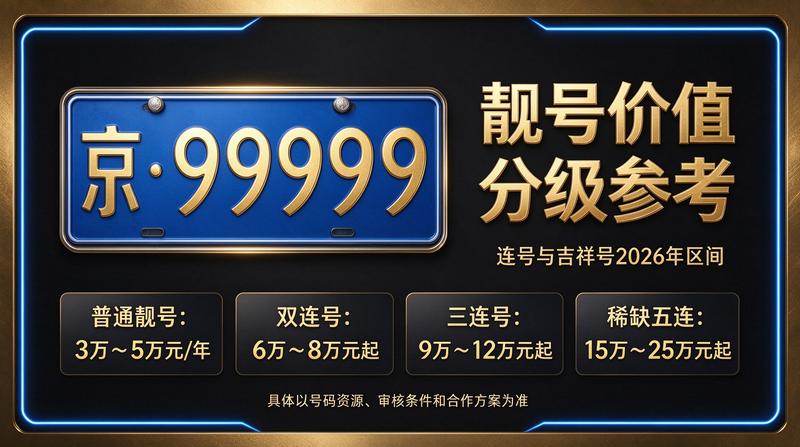 北京车牌租赁服务展示图